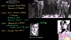 Mussolini becomes absolute dictator (Il Duce)