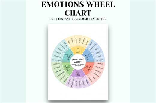 Emotions Wheel Chart Printable, Feelings Wheel Infographic, Primary & Secondary Emotions Guide, Mental Health Educational Poster - Etsy