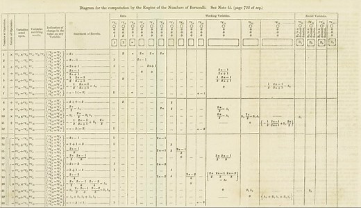 “Sketch of the Analytical Engine invented by Charles Babbage …