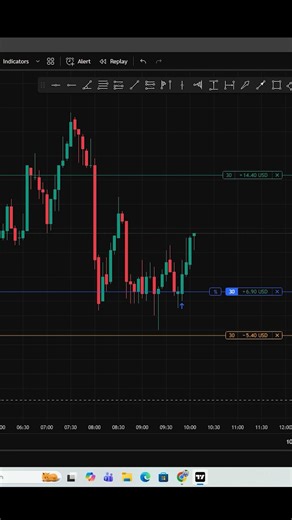 Solana Scalping Strategy | 5 Minute Quick Profit 🔥 #cryptotrading #solana #shorts
