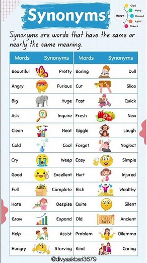 Synonym Words | 20 Synonym Words in English | Common Synonym Words in English 👩‍🏫🔥