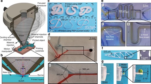 New sound-based 3D-printing method enables finer, faster microdevices – Lifeboat News: The Blog