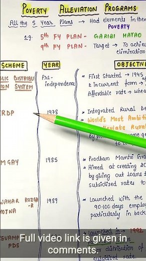 Poverty alleviation Programmes || Indian Economy || Handwritten notes || Lec.45 || An Aspirant !