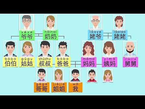 学中文, 我的家人, 家庭成员, learn Family members in Chinese Mandarin. Mr Sun Mandarin