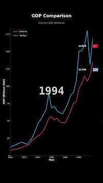 GDP Growth: Greece vs Turkey | Economic Comparison