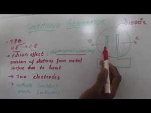Thermionic Generator(quickly!)🔥