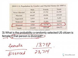 Practice: Calculating Probabilities from a Table