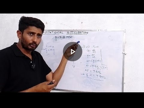 Gravitational Acceleration,otherside view