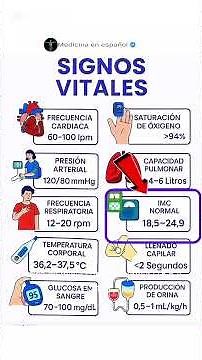 signos vitales #salud #signosvitales
