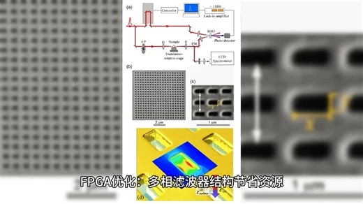 FPGA实现信号接收器