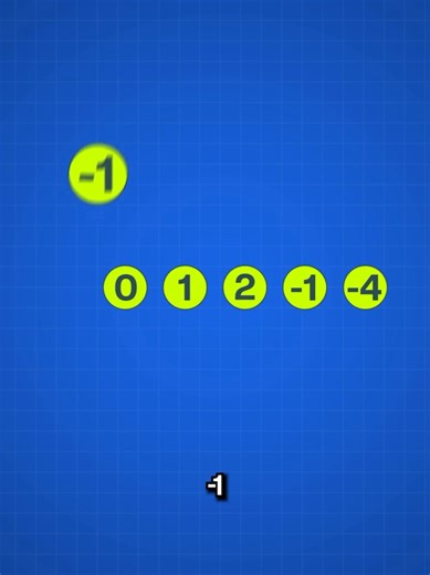 Understanding Two Pointer Problems in Coding