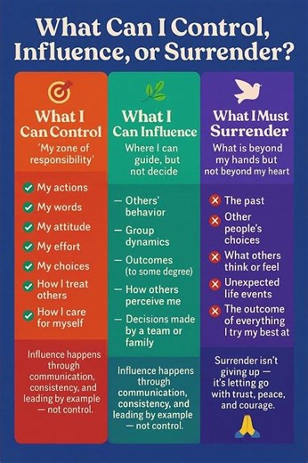 Control. Influence. Surrender. #shorts #surrender #control #copingstrategies