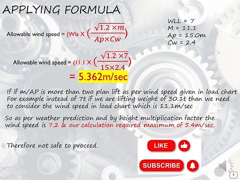 Wind speed calculation for Lifting Operations
