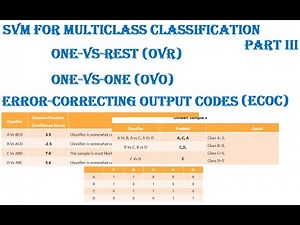 Part 3: Support Vector Machine, Multiclass, One-vs-Rest, One-vs-One, Error-Correcting Output Codes