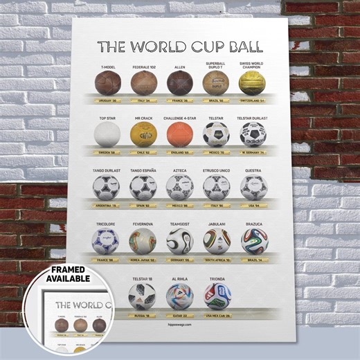 Soccer Ball Evolution Poster | World Cup Football History Timeline Wall Decor Print Gift for Fans - Etsy