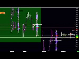 Market Profile 101: What is market profile and how is it used to trade the stock market?#stockmarket