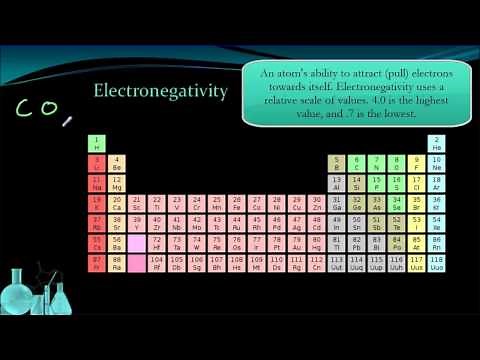 Chemistry 3.3 Periodic Trends