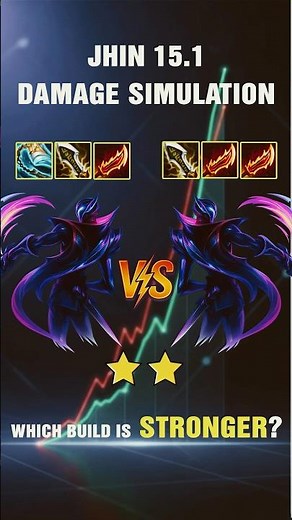 3-Star Jhin TFT Build Guide Comparison Infinity Edge vs Strikers Flail in Patch 15.1 TFT Damage Test