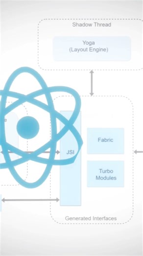 #programming #react #obdarovanist #cpp #java