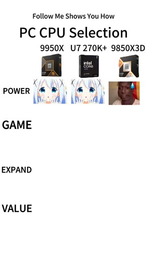 Choosing your CPU like: 🤡#PCBuild #CPU #GamingPC #AMDvsIntel #TechMemes
