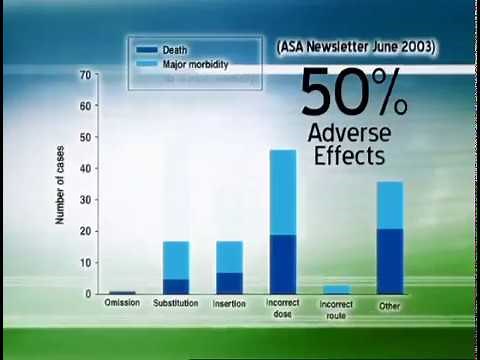APSF Medication Safety