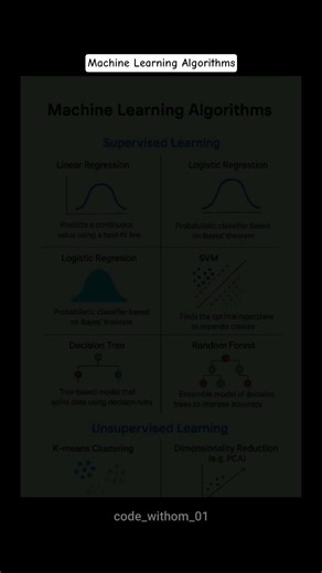 Machine Learning Algorithms