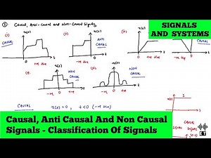 Causal, Anti Causal And Non Causal Signals | Classification Of Signals | Signals And Systems