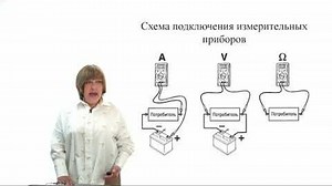 Видеоурок «Классификация электроизмерительных приборов»
