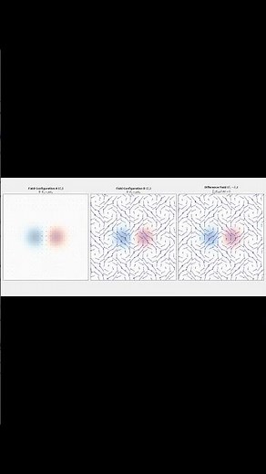 Static Sources vs Dynamic Boundaries The Uniqueness Principle