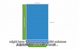 Dynamic Random Access Memory (DRAM). Part 5_ DIMM Organisation_双语