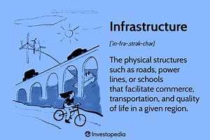 Infrastructure Explained: Basics, Types, and Key Examples