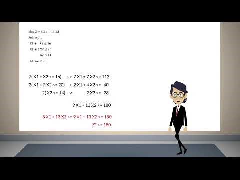 Método Simplex Dual