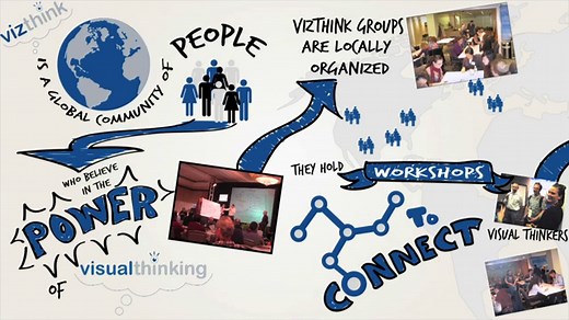 Visual Thinking Is...