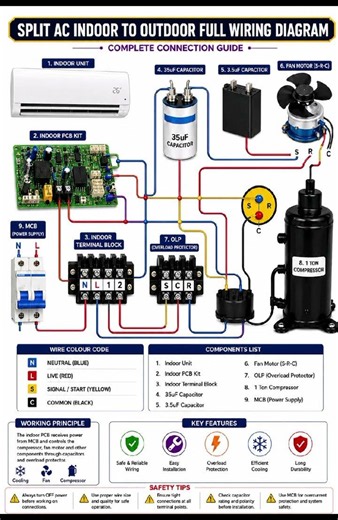 Title:Split AC Indoor to Outdoor Full Wiring Diagram | Complete Connection Guide