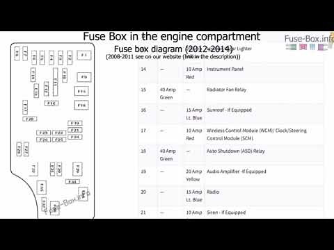 2012 -2014 Dodge Avenger Fuse Box Diagram