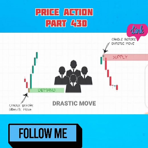 8.6K views · 139 reactions | #oder #block #chart #pattern #SL #hunting #chart #reading part 430 | shekhar sing | Facebook
