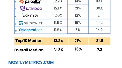 A Crash Course in IPO Valuation