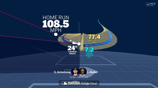Analyzing Lawrence Butler's home run through bat tracking
