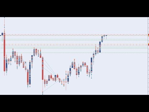 Lái EA giao dịch cùng Crowconcept mỗi ngày