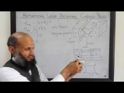 EE213 - 13 - Voltage induced in a simple loop rotating in a magnetic filed of curved poles