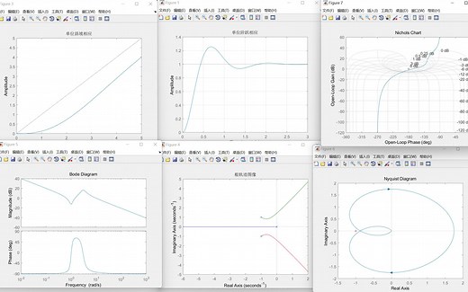 伯德图根轨迹奈奎斯特图脉冲响应相角裕度幅值裕度