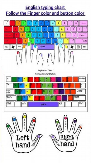 English typing chart. Follow the Finger color and button color.. #computer #typing #englishtyping