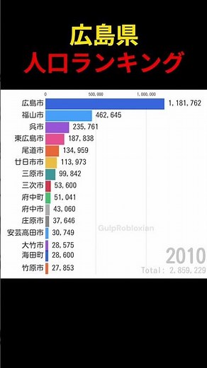 広島県人口ランキング #shorts