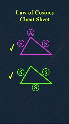 Law of Cosines Explained in Under 1 Minute | SAS & SSS Cheat Sheet