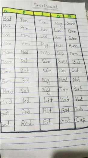short vowel list a e i o u#yt #english #shorts