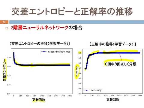 人工知能 第9回 ニューラルネットワークの応用