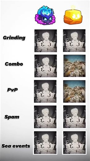 Buddha vs Gas Fruit #bloxfruits #roblox #shortvideo #shorts