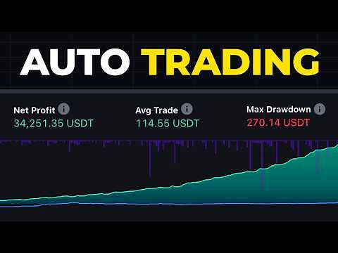 Introducing The ChartPrime Strategy Builder