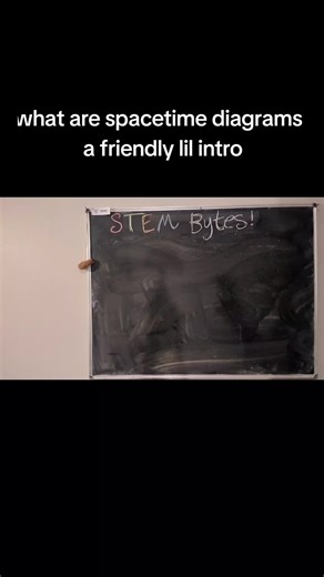 Spacetime Diagrams Explained: A Friendly Intro