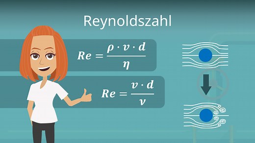 Reynoldszahl • einfach erklärt, Formel und Beispiele